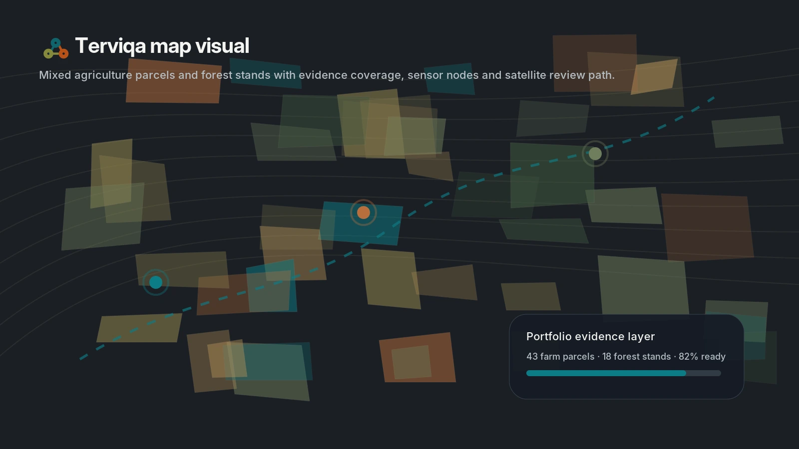 Stylized Terviqa map showing mixed agriculture parcels, forest stands and sensor review paths.