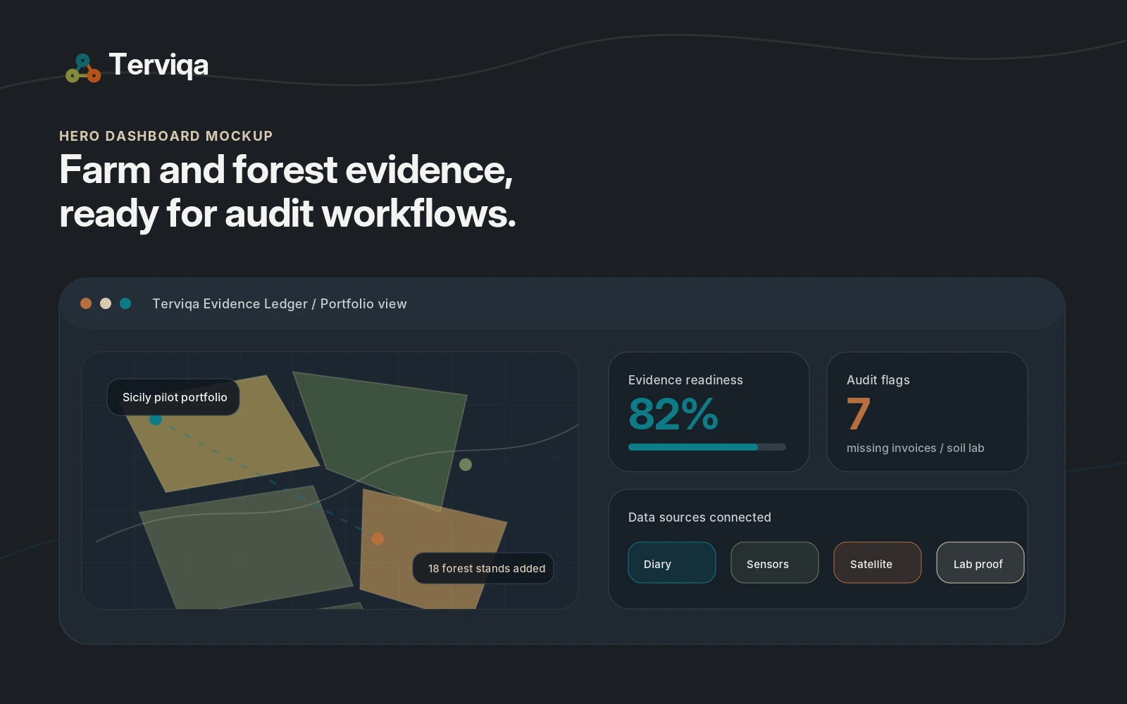 Terviqa dashboard mockup showing parcel coverage, evidence readiness and connected data sources.